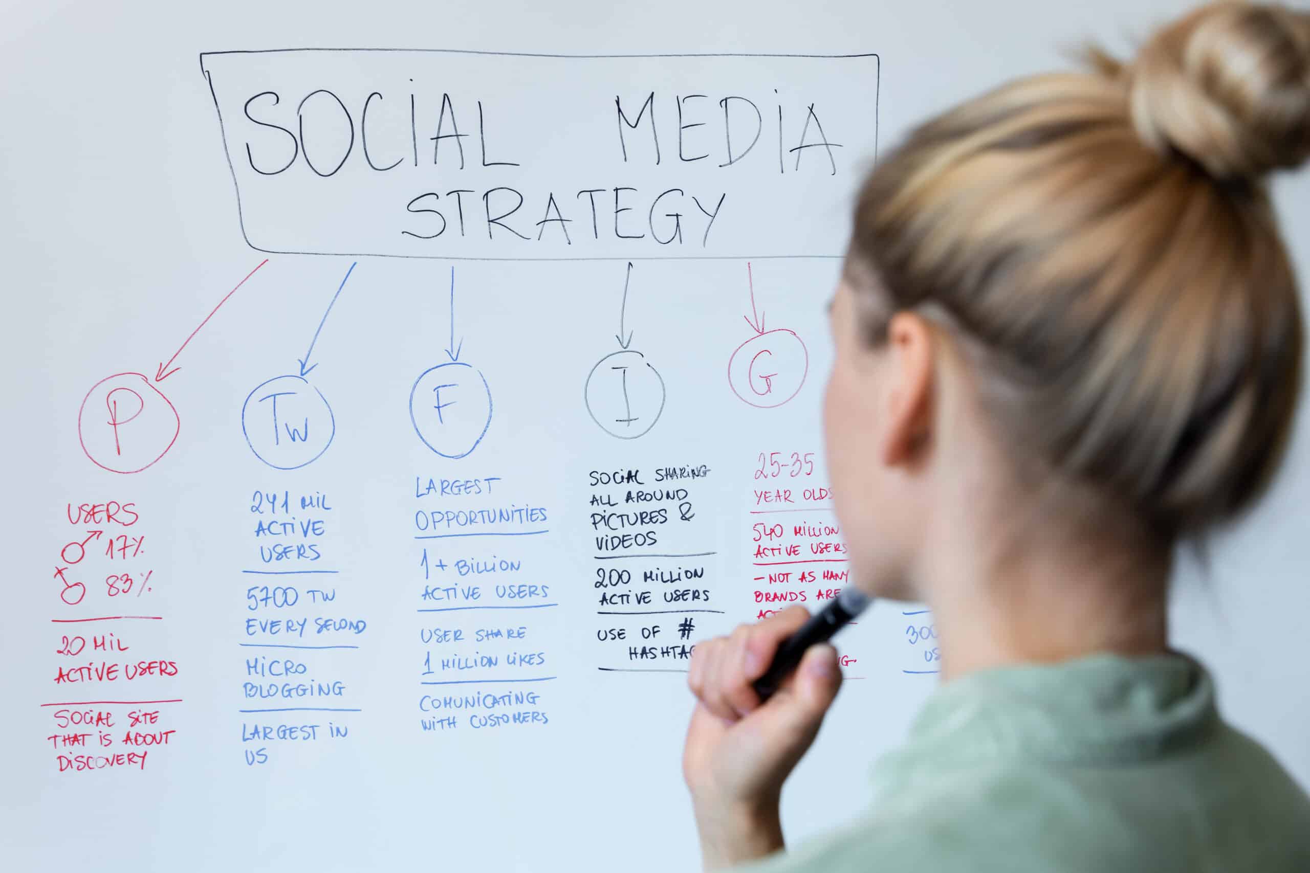 A woman with blonde hair in a bun writes on a whiteboard labeled Social Media Strategy, with notes and statistics about different platforms written in various colors.
